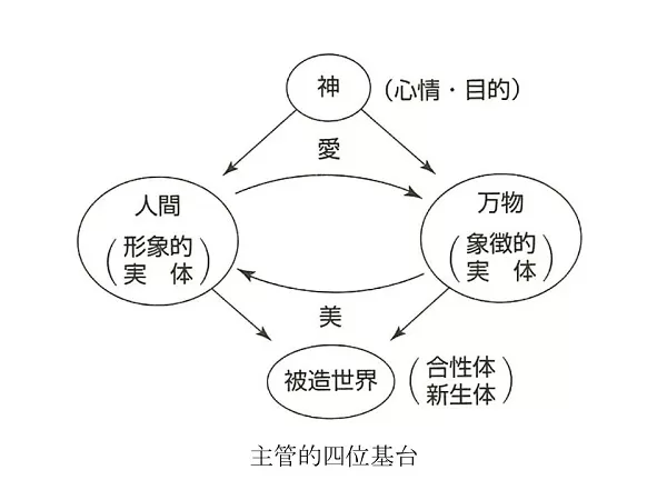 基元節と祖国光復の為の新種族的メシヤ3600名原理本体論30日特別教育 光言社 ポータルサイト - 商品一覧 » 真の父母の絶対価値と氏族